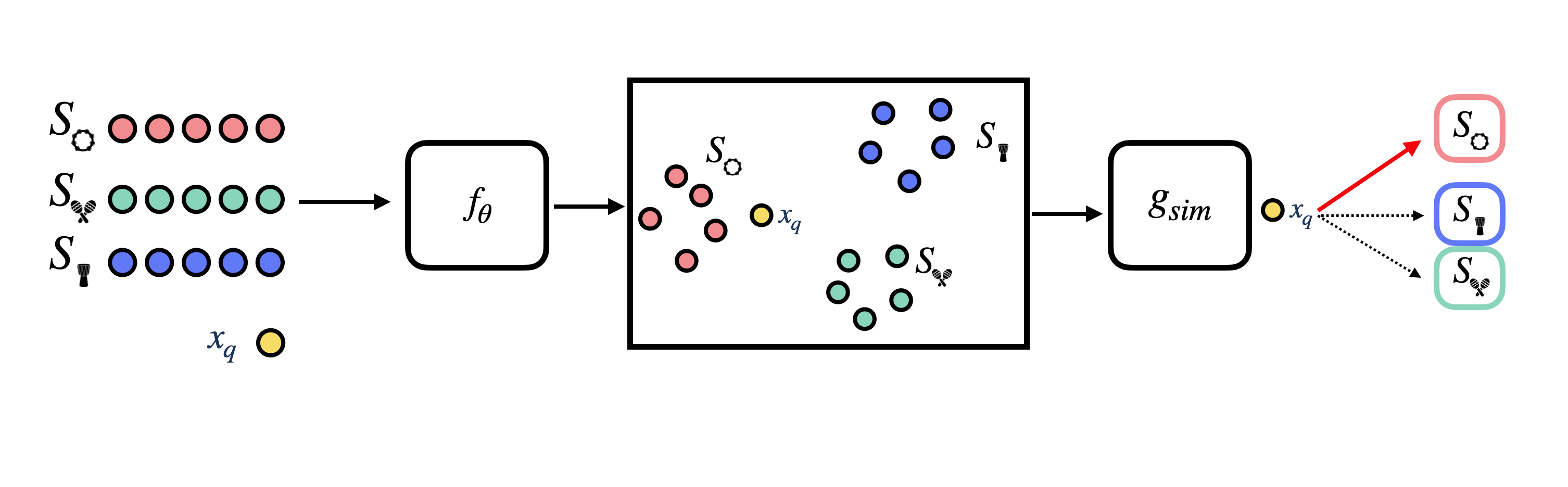 Metric-based learning