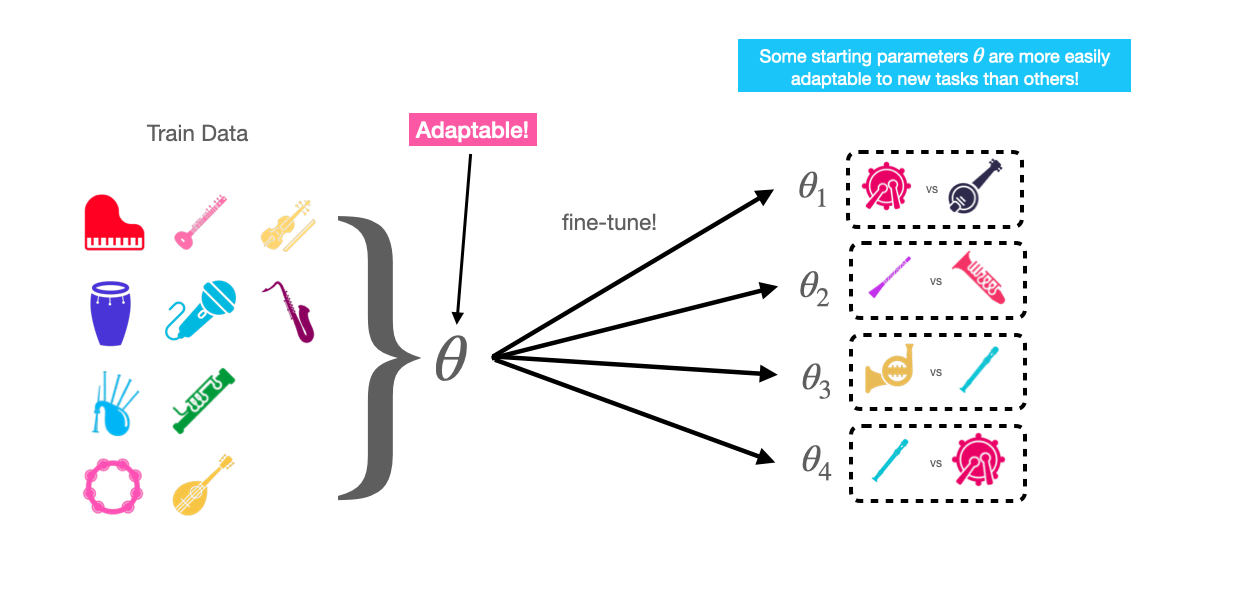 Optimization-based FSL