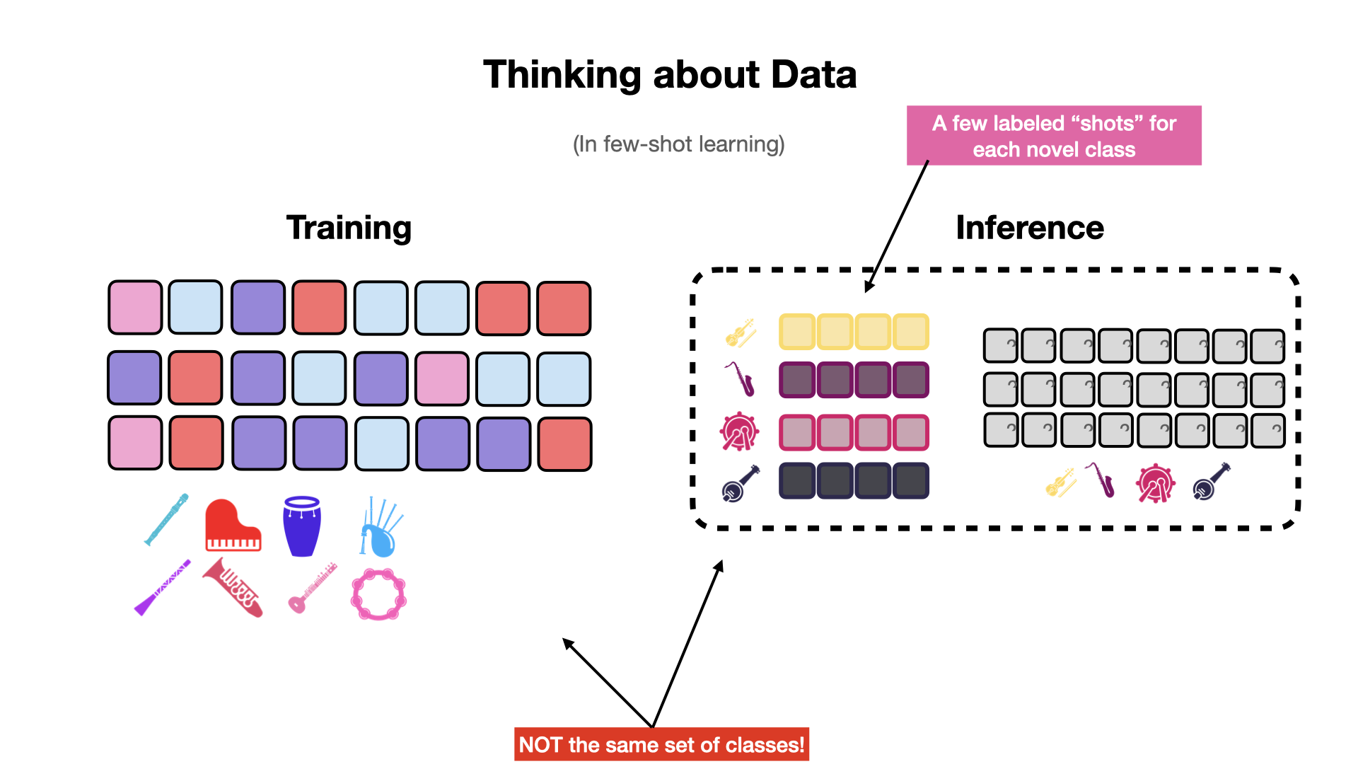 thinking-about-data