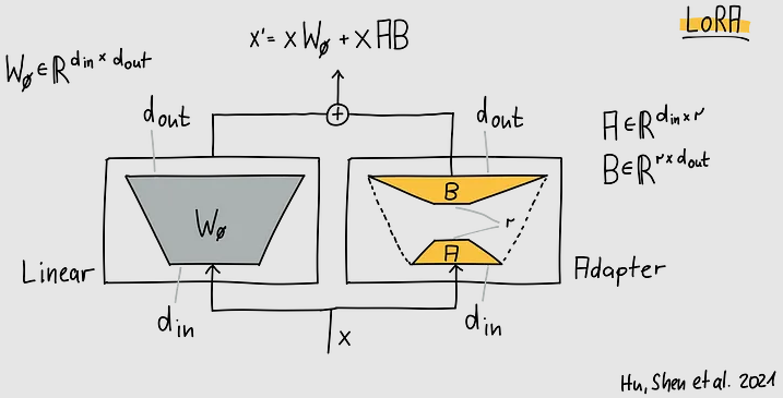 LoRA